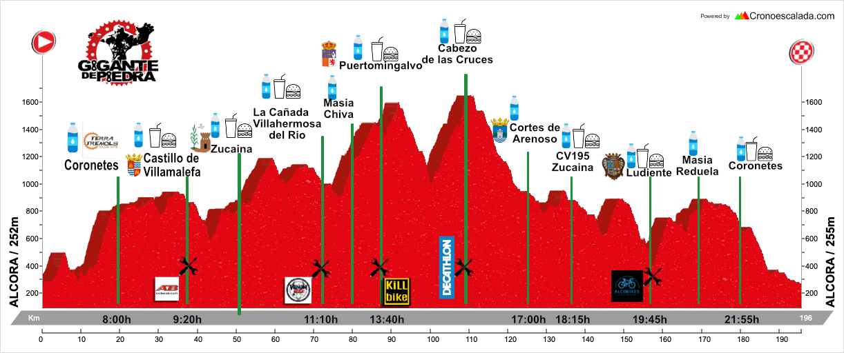 nue mtb series